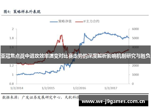 亚冠焦点战中进攻效率演变对比赛走势的深度解析影响机制研究与胜负 亚冠焦点战中进攻效率演变对比赛走势的深度解析影响机制研究与胜负