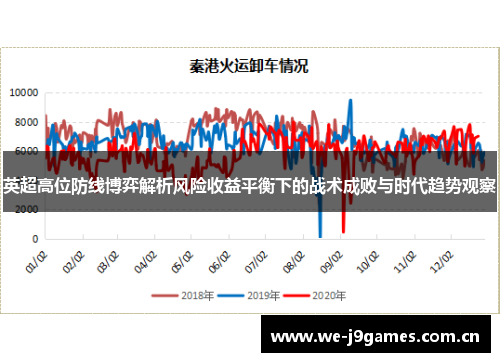英超高位防线博弈解析风险收益平衡下的战术成败与时代趋势观察 英超高位防线博弈解析风险收益平衡下的战术成败与时代趋势观察